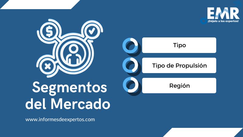 Mercado de Motocicletas Segmento