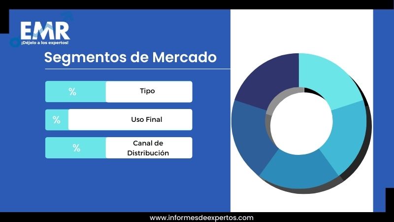 Mercado de Muebles en Paraguay Segmento