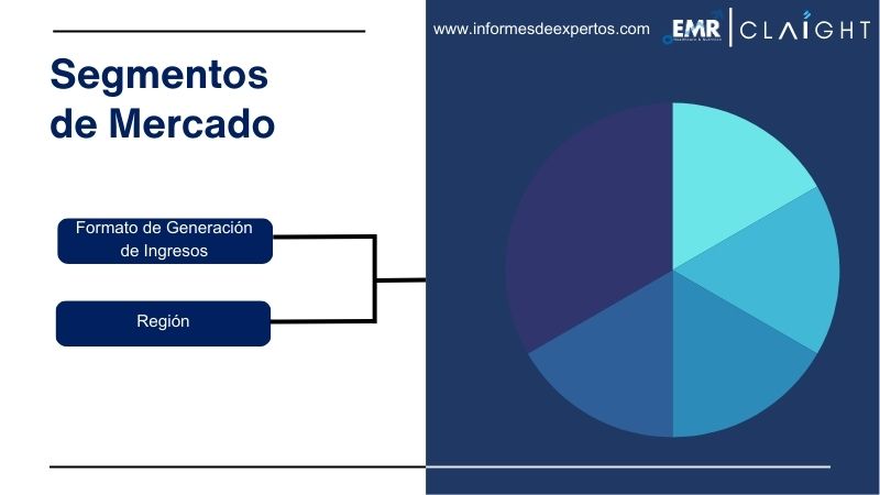Segmento del Mercado de Música