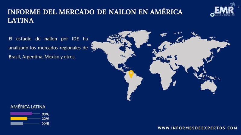 Mercado de Nailon en América Latina Region