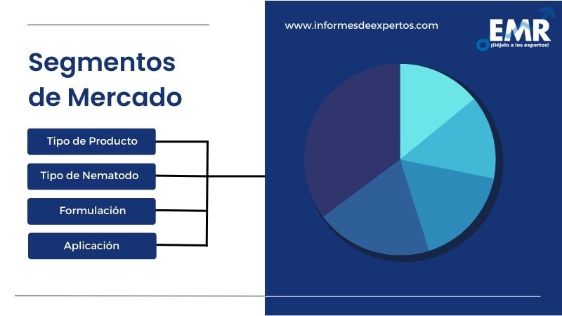 Mercado de Nematicidas en América Latina Segmento