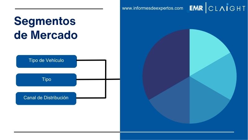 Segmento del Mercado de Neumáticos en Chile