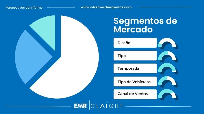 Segmento del Mercado de Neumáticos en Colombia