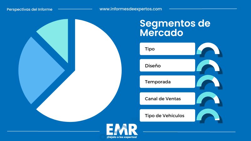 Mercado de Neumáticos en Perú Segmento