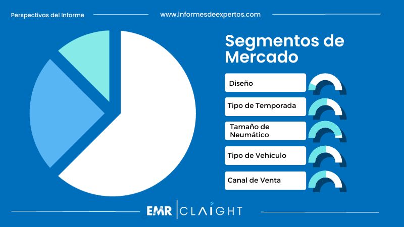 Segmento del Mercado de Neumáticos Para Automóviles en Colombia