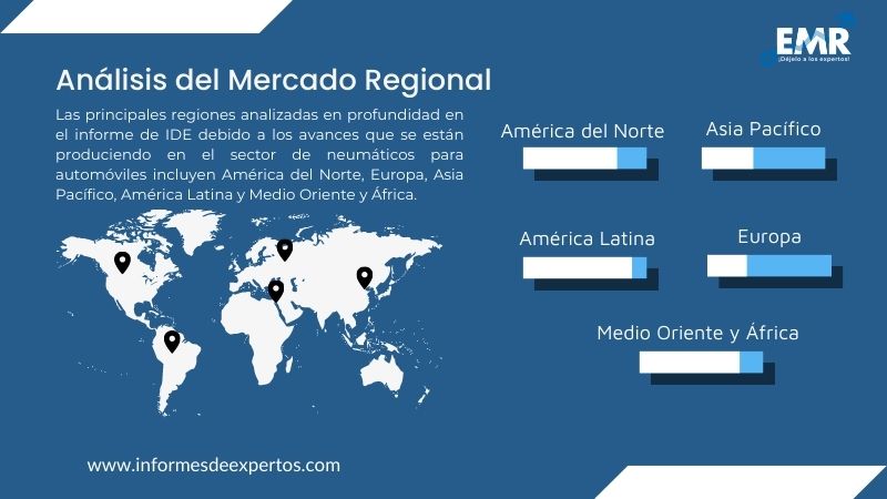 Mercado de Neumáticos para Automóviles Region