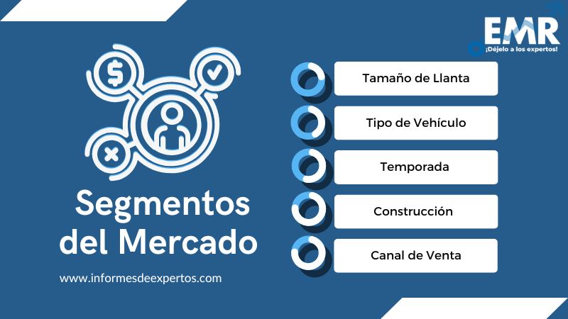 Mercado de Neumáticos para Automóviles Segmento