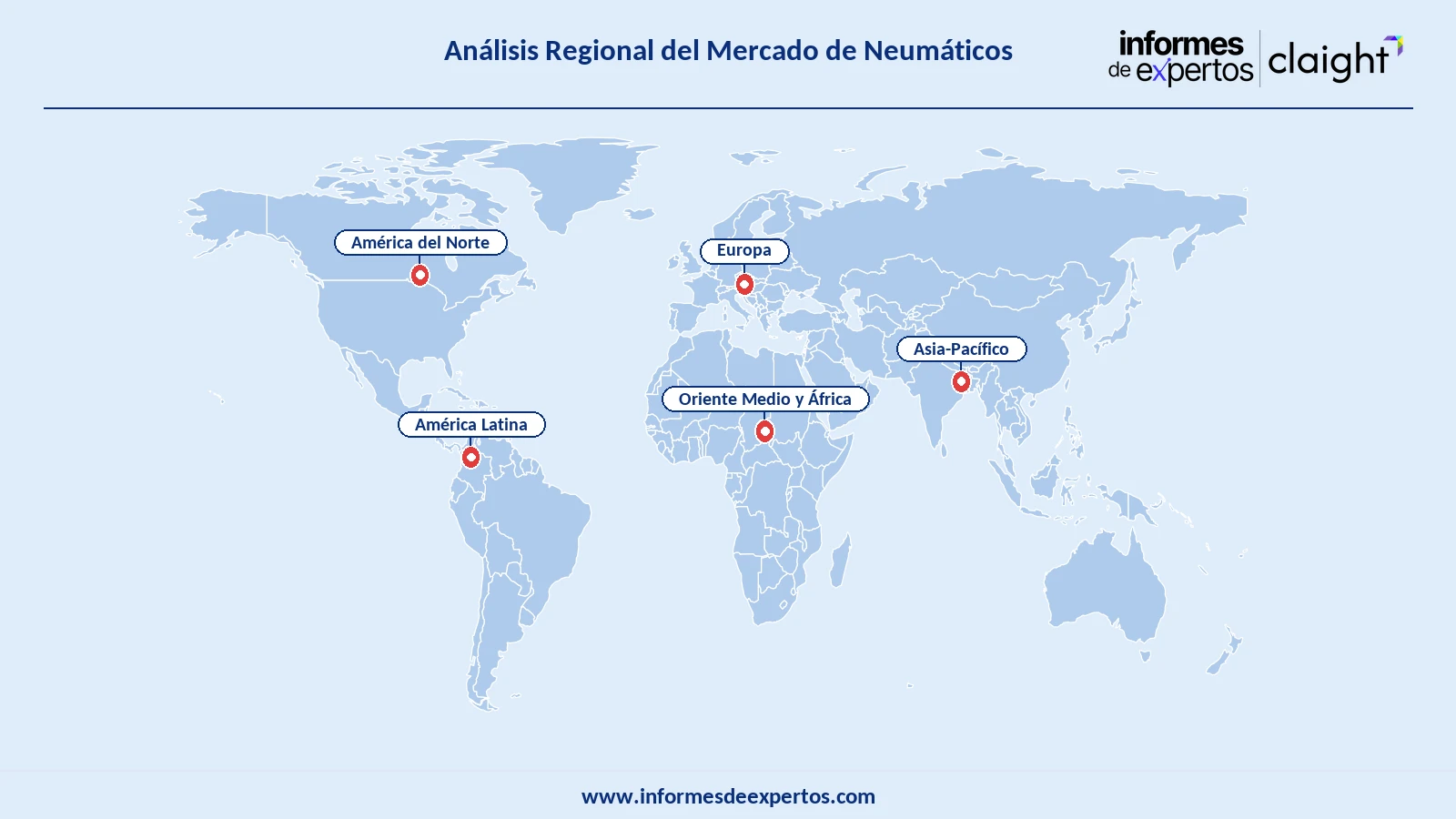 Mercado de Neumáticos Region