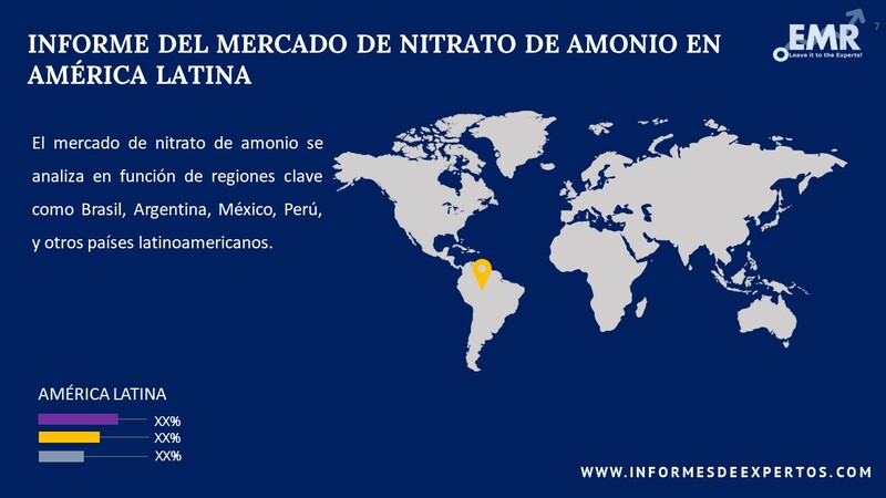 Mercado de Nitrato de Amonio en América Latina Region