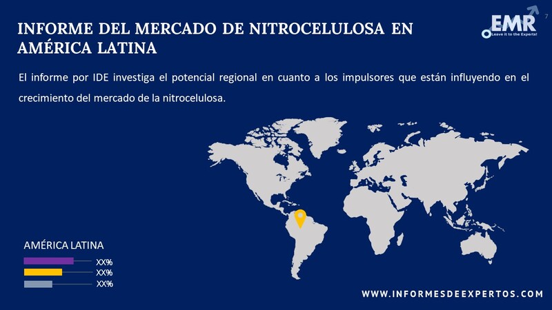 Mercado de Nitrocelulosa en América Latina Region