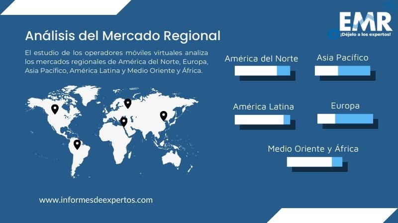 Mercado de Operadores Móviles Virtuales Region