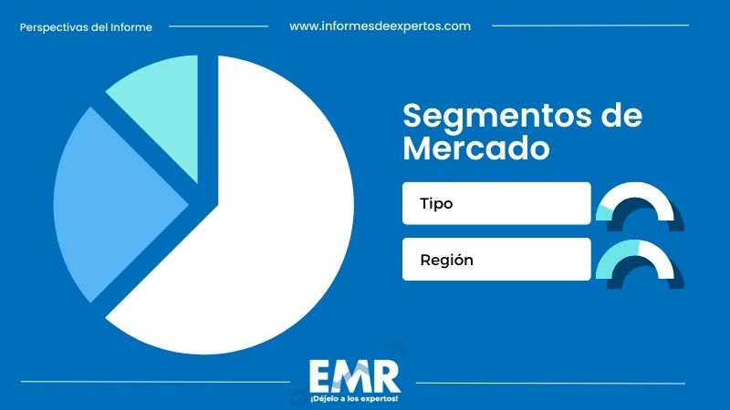 Segmento del Mercado de Órganos Artificiales e Implantes Biónicos en México