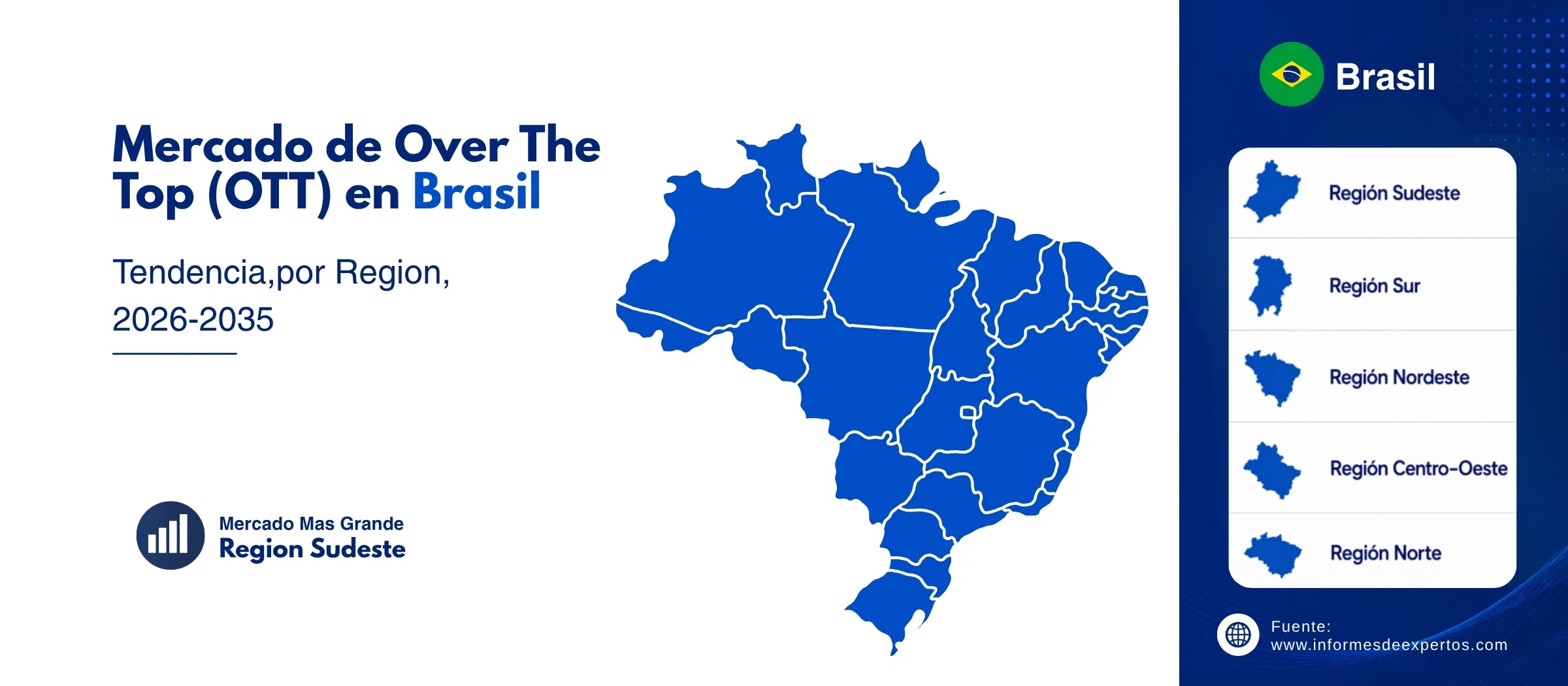 mercado de over the top ott de brasil region