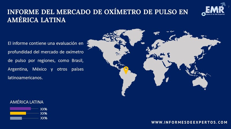 Mercado de Oxímetro de Pulso en América Latina Region