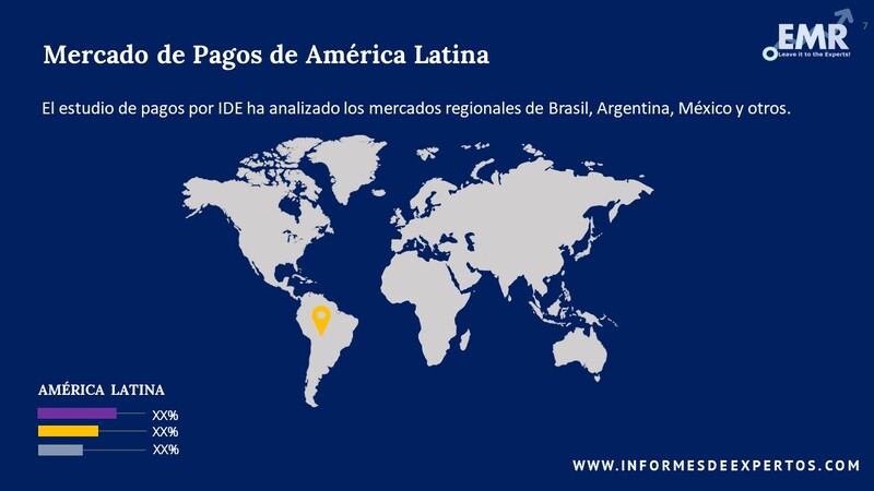 Mercado de Pagos de America Latina Region