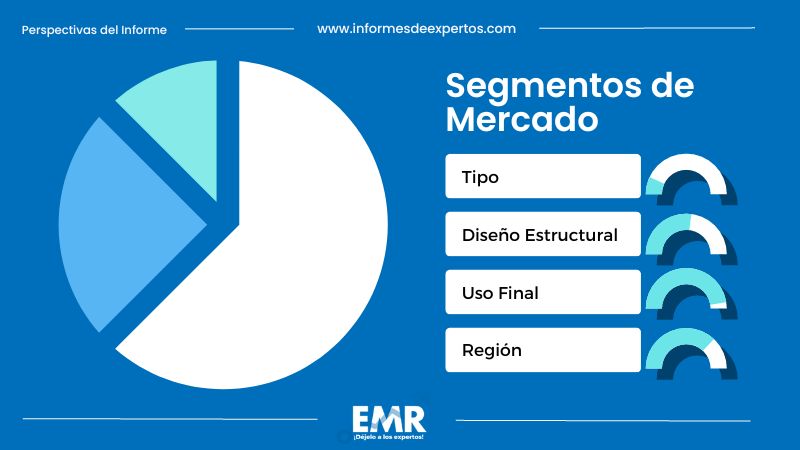 Mercado de Palets en México Segmento