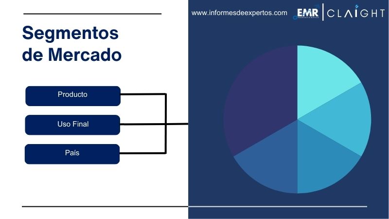 Segmento del Mercado Latinoamericano de Papel de Aluminio