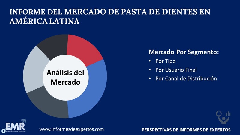 Mercado de Pasta de Dientes en América Latina Segmento