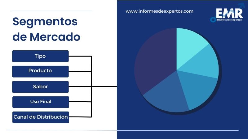 Mercado de Pastelería en América Central Segmento