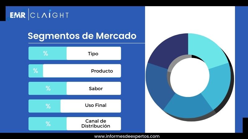 Segmento del Mercado de Pastelería en Chile