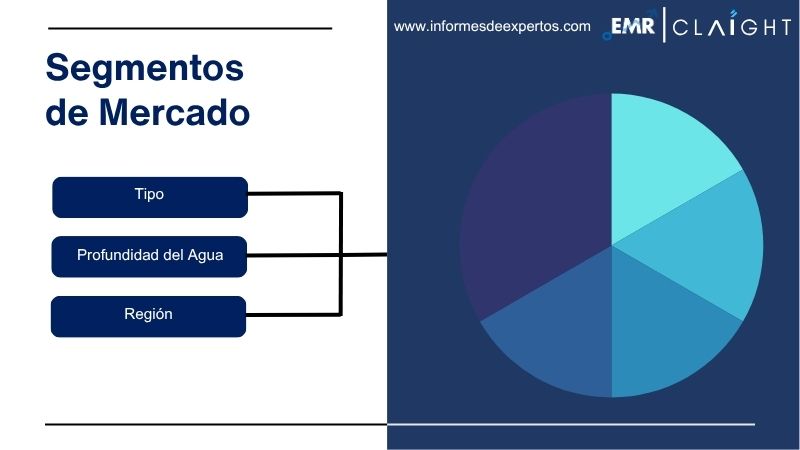 Segmento del Mercado de Perforación en Alta Mar en México