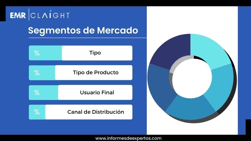 Segmento del Mercado de Perfumes en Argentina