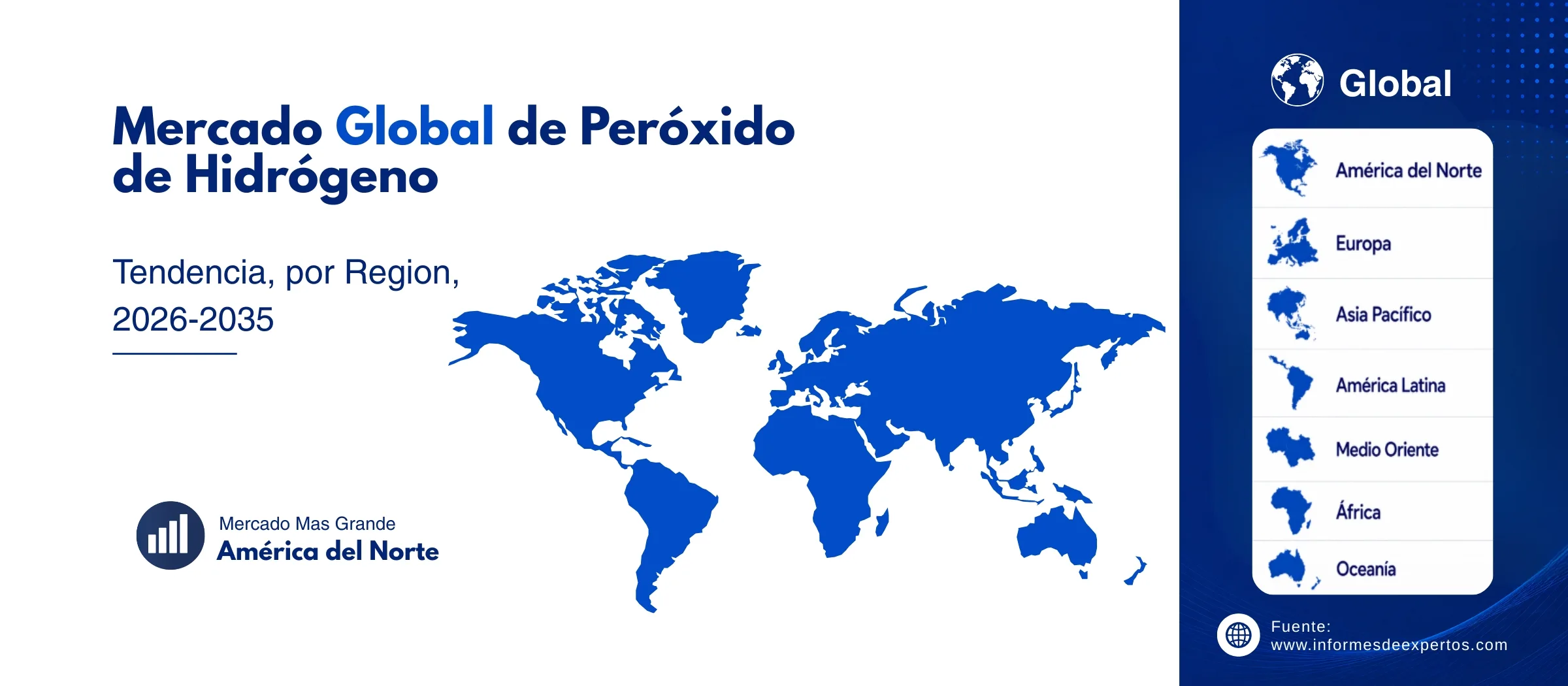 mercado de peroxido de hidrogeno region