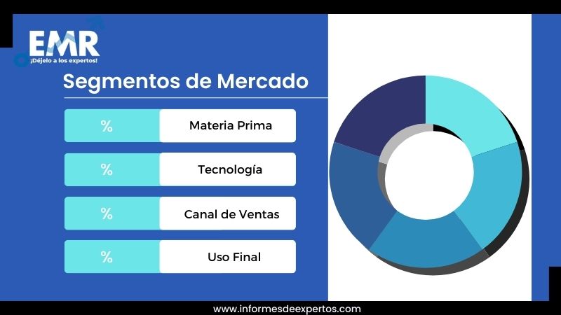 Mercado de Pintura en Ecuador Segmento