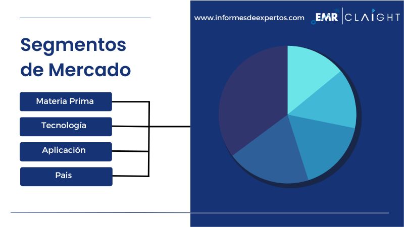 Mercado de Pinturas y Recubrimientos en América Central Segmento