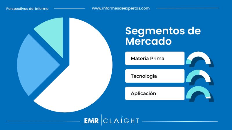 Segmento del Mercado de Pinturas y Recubrimientos en Perú