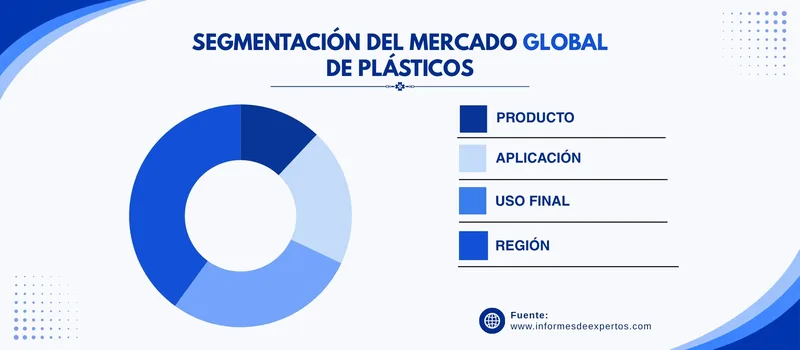 Mercado de plasticos segmento