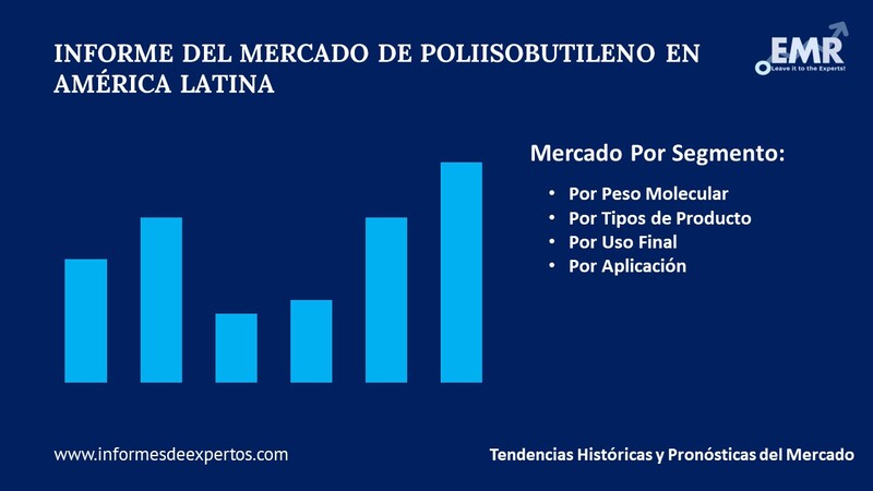 Mercado de Poliisobutileno en América Latina Segmento