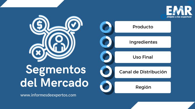 Segmento del Mercado de Probióticos