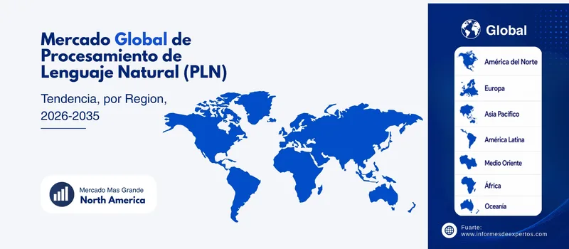 Mercado de procesamiento de lenguaje natural pln region