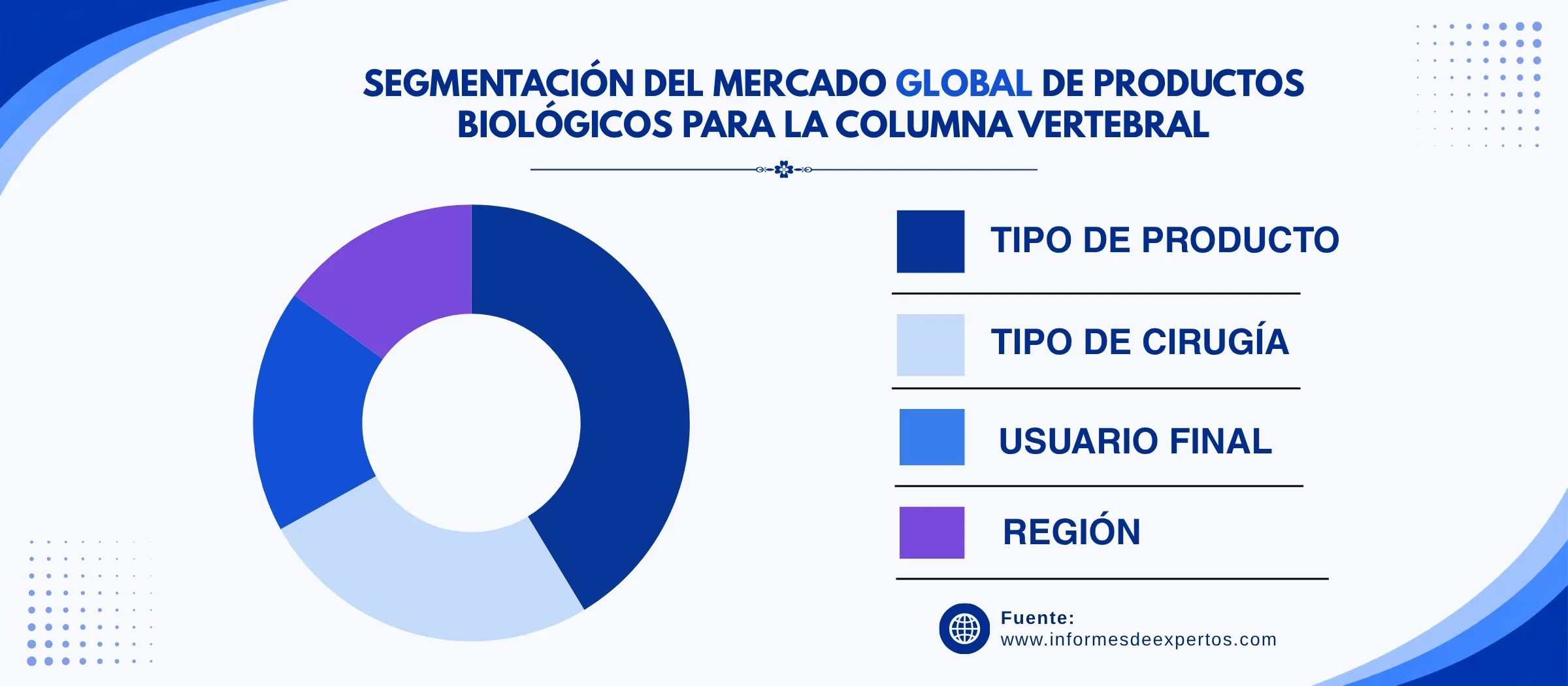 mercado de productos biologicos para la columna vertebral segmento
