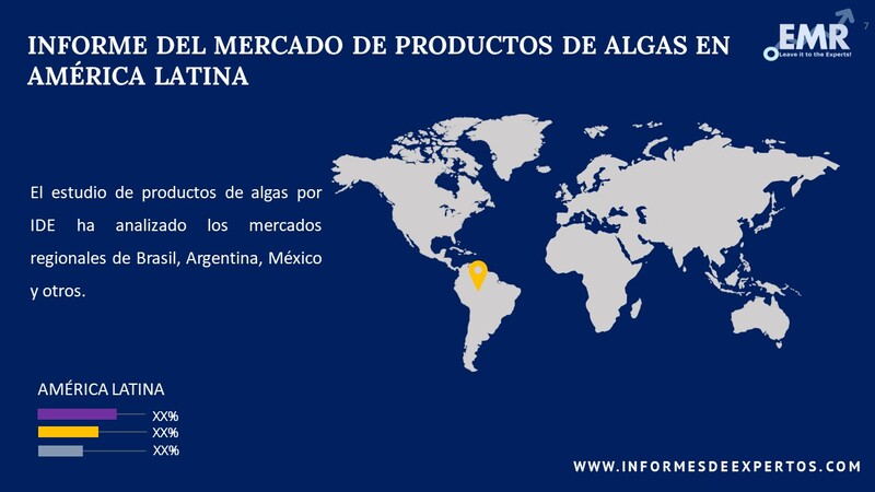 Mercado de Productos de Algas en América Latina Region