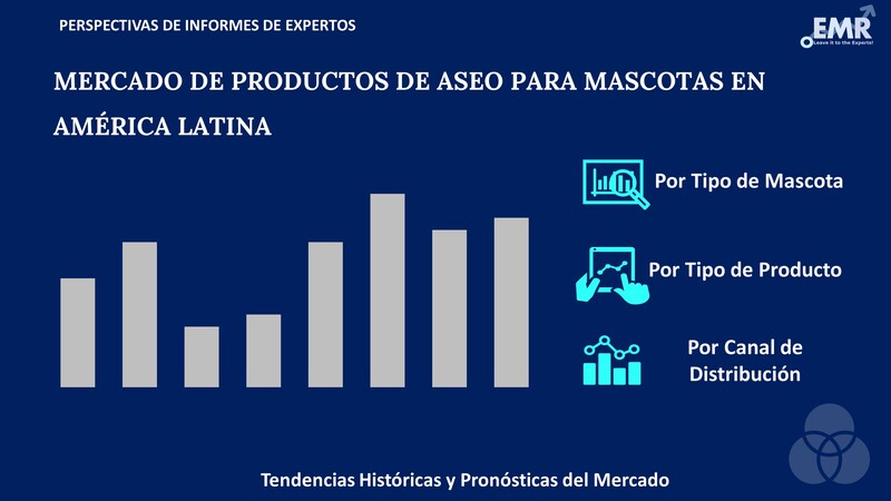Mercado de Productos de Aseo para Mascotas en América Latina Segmento