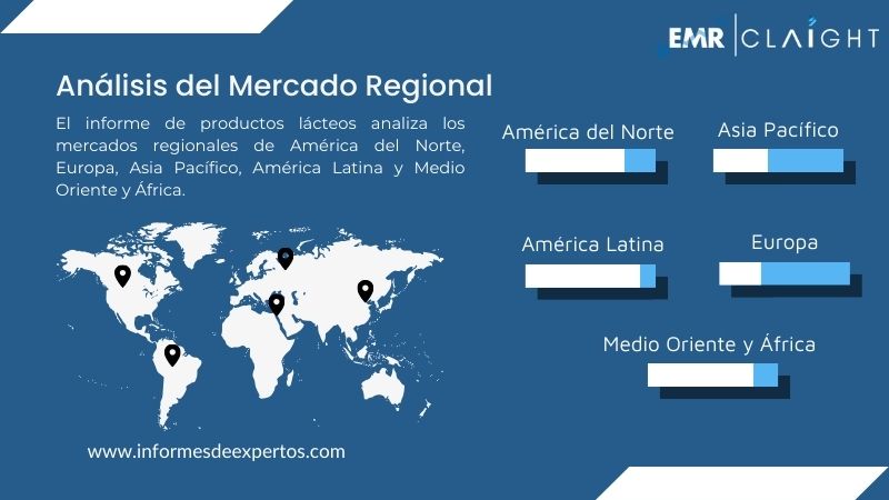 Mercado de Productos Lácteos Region