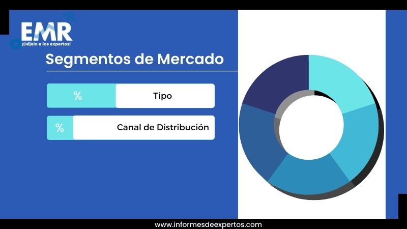 Mercado de Productos sin Gluten en Argentina Segmento