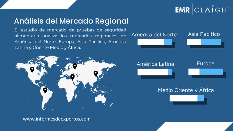 Mercado de Pruebas de Seguridad Alimentaria Region