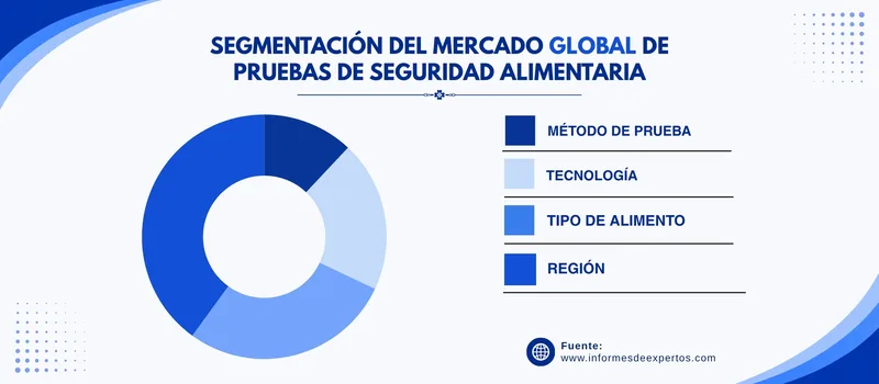 https://www.informesdeexpertos.com/files/images/mercado-de-pruebas-de-seguridad-alimentaria-segmercado.webp