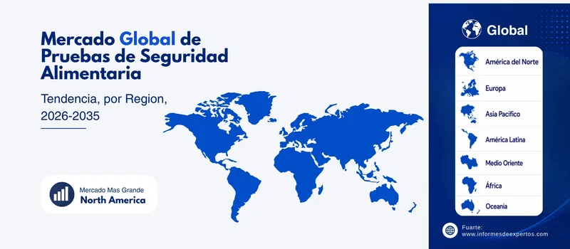Mercado de pruebas de seguridad alimentaria region