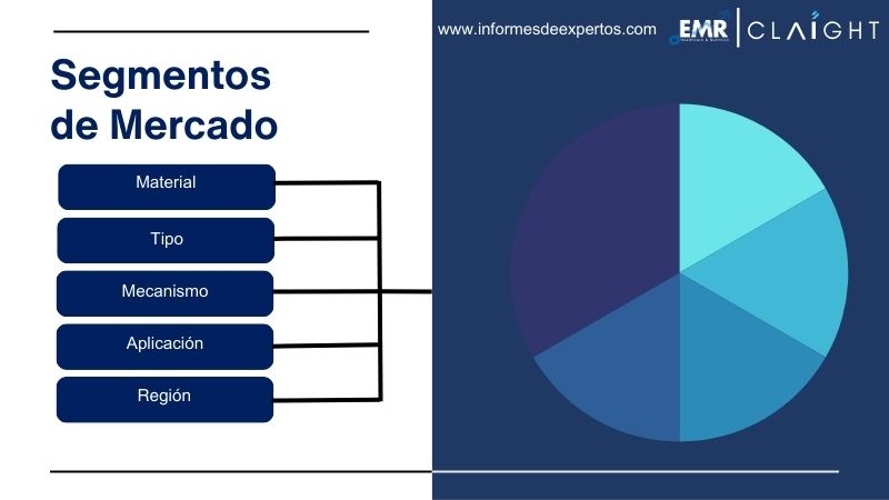 Segmento del Mercado de Puertas 