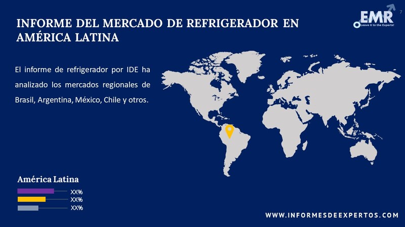Mercado de Refrigerador en América Latina Region