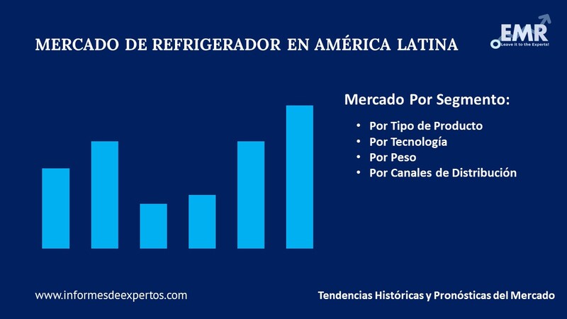Mercado de Refrigerador en América Latina Segmento