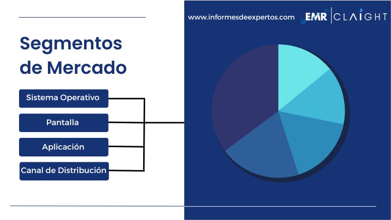 Segmento del Mercado de Relojes Inteligentes en América Latina