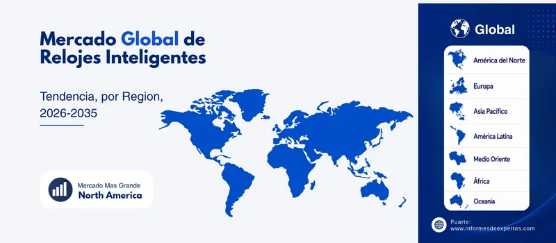 Mercado de relojes inteligentes region