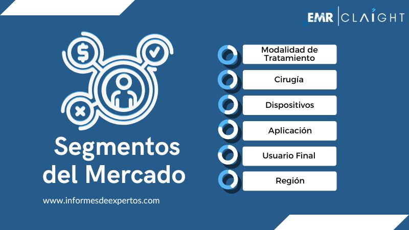 Segmento del Mercado de Reparación del Cartílago de la Rodilla