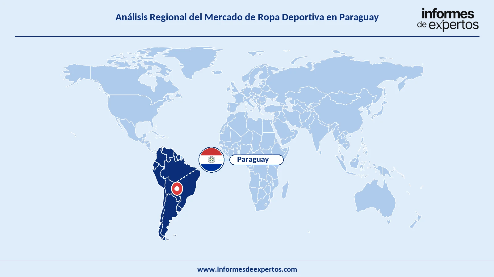 Mercado de Ropa Deportiva de Paraguay Region