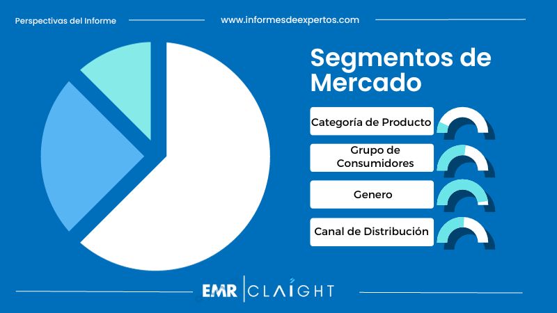 Segmento del Mercado de Ropa para Niños en Colombia